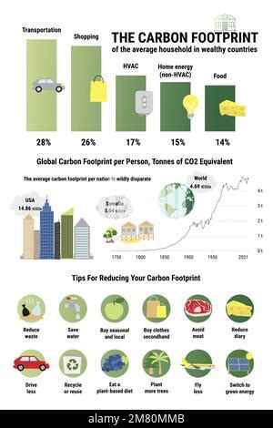 Infografik Zum Co Fu Abdruck Tipps Zur Reduzierung Ihrer Pers Nlichen