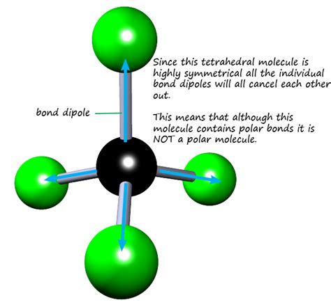 Electronegativity And Polar Bonds