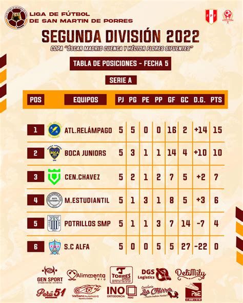 Segunda División SMP Serie A 2022 Postimages