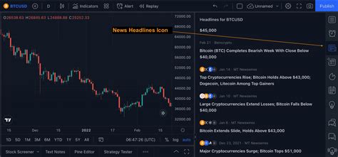 How To Find The Latest News Headlines For Tradingview Chart