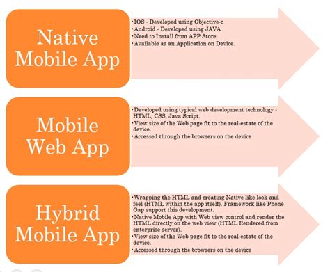 Read Practical Approach to Mobile application Testing | Leanpub