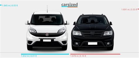 Dimensions FIAT Doblò 2015 present vs FIAT Freemont 2008 2016