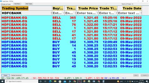 Rs Profit In Hdfcbank Saga Contra Trading