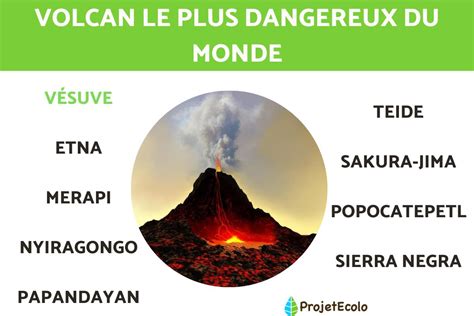 VOLCAN LE PLUS DANGEREUX DU MONDE Liste de noms localisation et vidéo