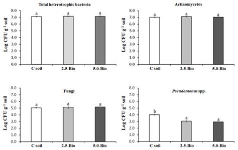 Soil Systems Special Issue Soil Pollution Monitoring Risk