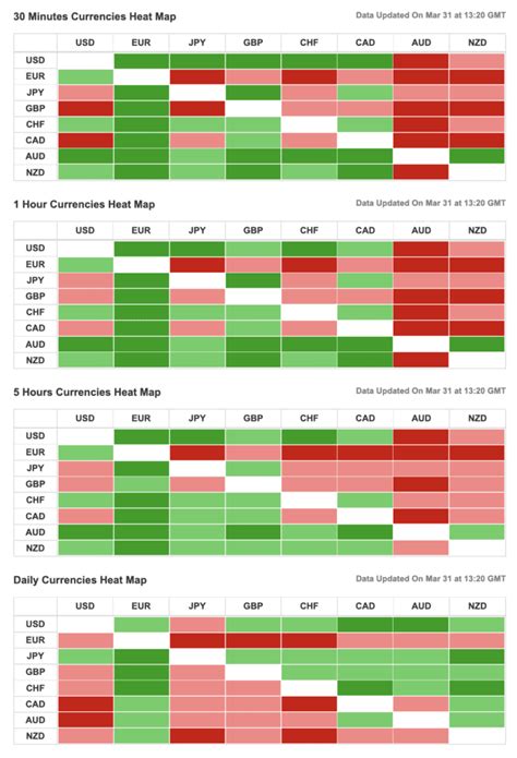 How To Use A Forex Heat Map Traders Bulletin Free Trading Systems