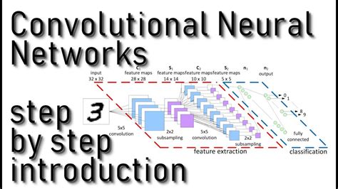 Convolutional Neural Networks Cnn Explained Step By Step Youtube