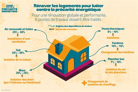 Des infographies pour mieux comprendre Journée contre la Précarité