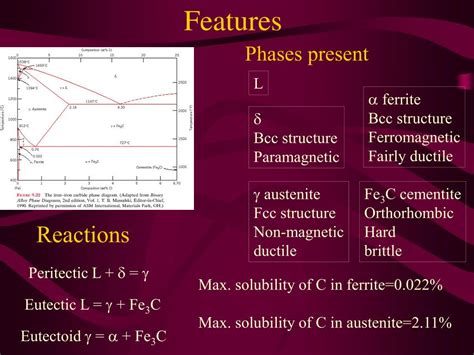 Ppt The Iron Iron Carbide Phase Diagram Powerpoint Presentation Free