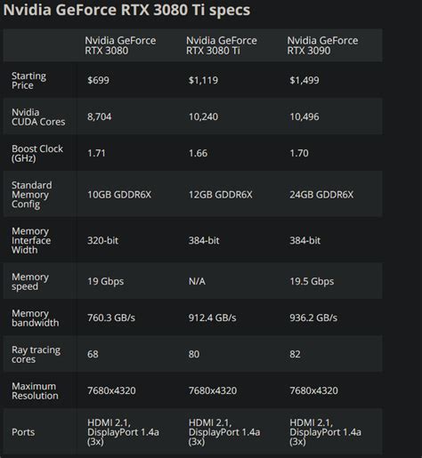 Nvidia Announce RTX 3080 Ti and RTX 3070 Ti - AllKeyShop.com