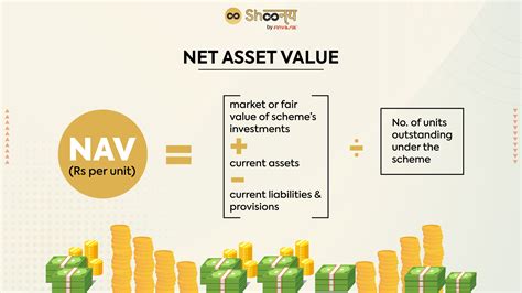 How Net Asset Value NAV In Mutual Funds Is Calculated Shoonya Blog