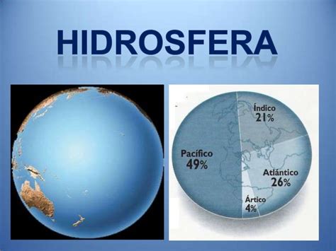 Hidrosfera