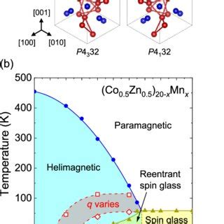 Structural And Magnetic Properties Of Co Zn Mn Alloys A Mn Type