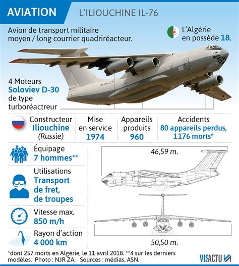 Visactu On Twitter Alg Rie Le Crash De Lavion Militaire Iliouchine