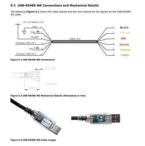 Rs Wire Pinout