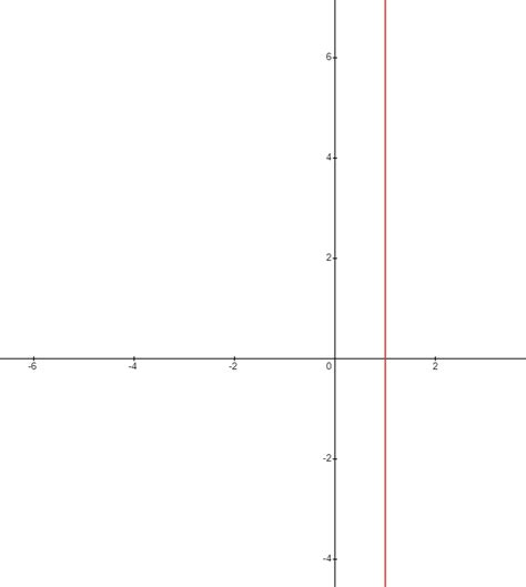 What Does Zero Slope Mean? How To Calculate Zero Slope - The Story of ...