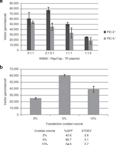 Production of Recombinant Adeno-associated Virus Vectors Using ... 