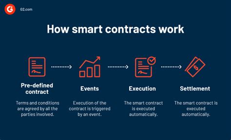 How Smart Contracts Are Changing The Way We Do Business