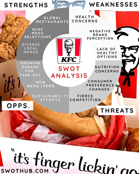 Kfc Swot Analysis A Delectable And Detailed Report Swot Analysis Swot Analysis Examples