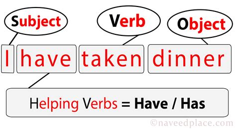 Structure Of Present Perfect Tense