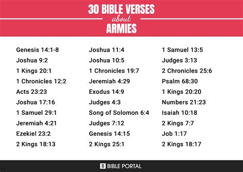 287 Bible Verses about Armies