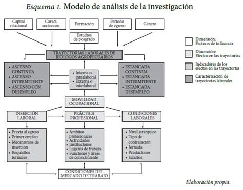 Trayectorias laborales y movilidad de los biólogos agropecuarios de la