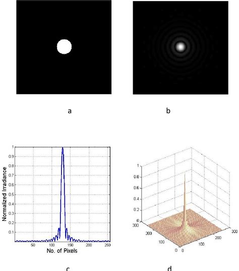 Figure 1 From Simulation Of Fraunhofer Diffraction For Plane Waves