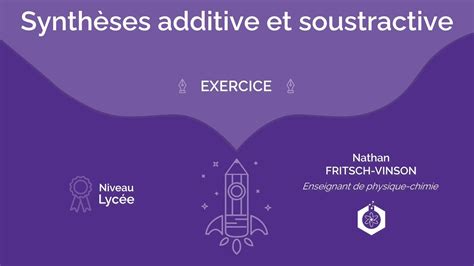 Exercices sur les synthèses additive et soustractive des couleurs