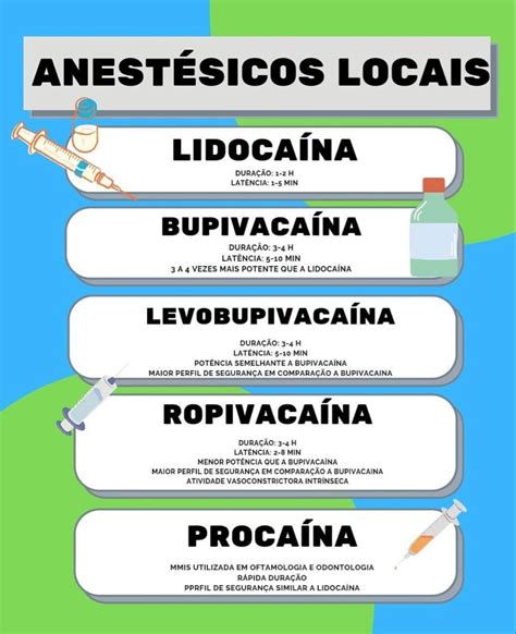 A Poster With Different Types Of Medical Equipment In Spanish English