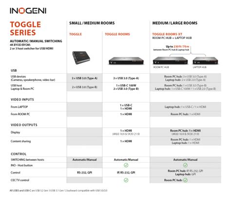 Switcher Toggle Inogeni