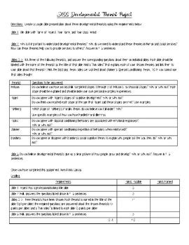 Developmental Theorist Project By Today S Facs Tpt
