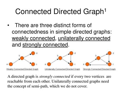 PPT Computing Fundamentals 2 Lecture 1 A Theory Of Graphs PowerPoint