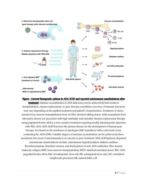 Adenosine deaminase (ADA) Gene Therapy