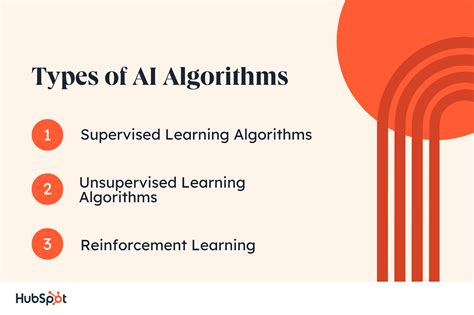 The Complete Guide to AI Algorithms