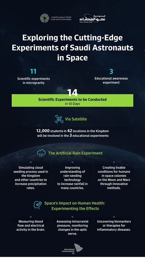 CIC Saudi Arabia On Twitter A New Chapter In Saudi Space Exploration