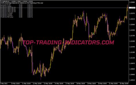 I Profit Indicator Top Mt Indicators Mq Or Ex Top Trading