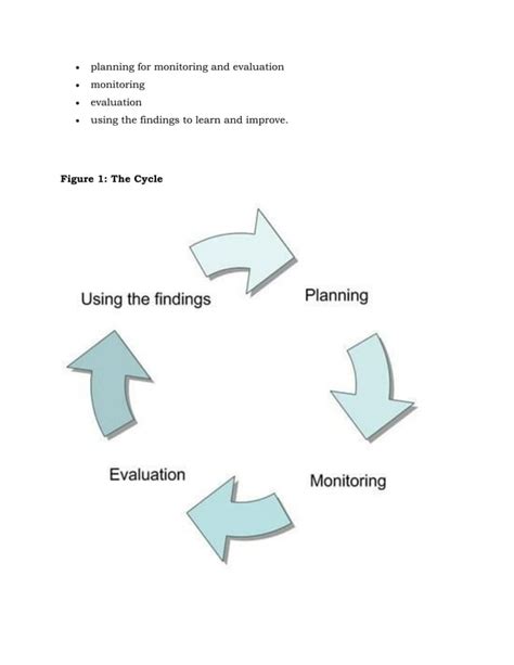 Introduction To Monitoring And Evaluation Pdf