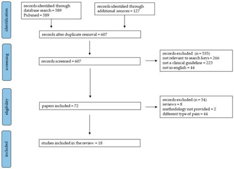 Jcm Free Full Text Paracetamol A Review Of Guideline Recommendations