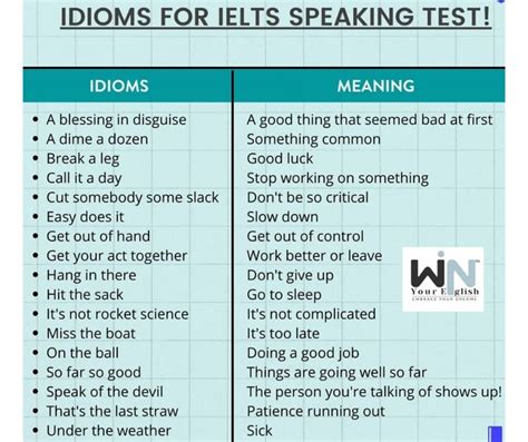 Useful Idioms And Phrases For IELTS Speaking Idioms And Phrases