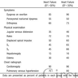 (PDF) New concepts in diastolic dysfunction and diastolic heart failure: Part I: diagnosis ...