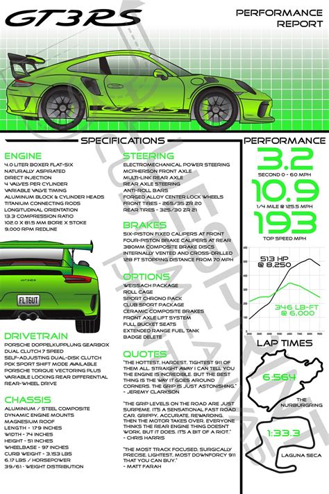 Choose Your Own Car Performance Spec Sheet Canvas Etsy