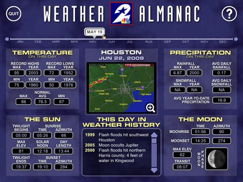 Space Update, Inc. - Software - Weather Almanac