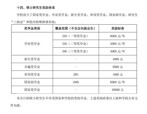 2023长沙理工大学研究生奖助政策公布！ 高顿教育