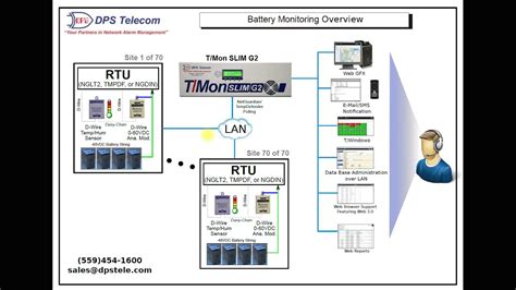 Battery Monitoring System Overview Youtube