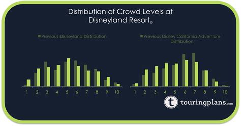 Most Accurate Disneyland Crowd Calendar 2025 Alanah Danyette