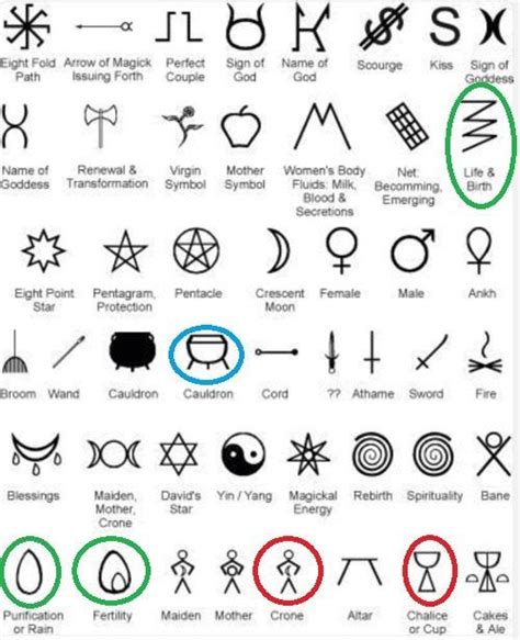 Witchcraft Symbols And Meanings