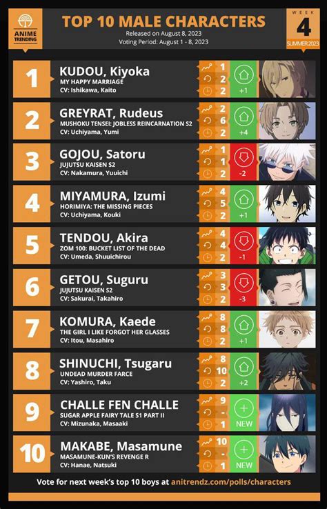 Top 10 Anime Of The Week 5 For ⛱️ Summer 🌞 2023 Pantip