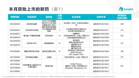 【新药审批】2021年4月（cdenmpa） Cde（药品审评中心）承办数量承办类型化药适应症化药1类国产新药化药一类进口新药生物药适应症