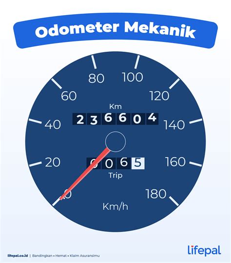Odometer Mobil: Fungsi, Jenis, dan Cara Cek Keasliannya