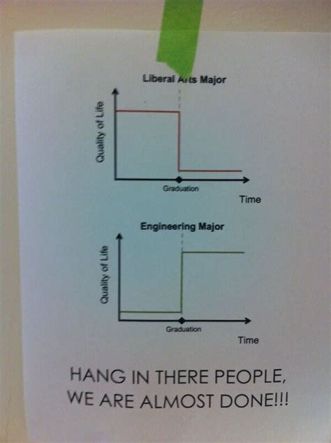 Liberal Arts Vs Engineering